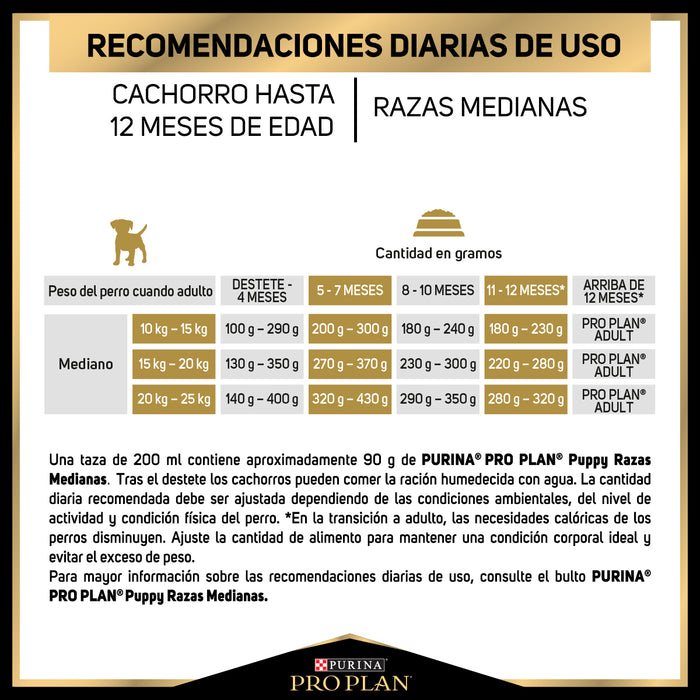 Purina Pro Plan Puppy Raza Mediana 13 kg