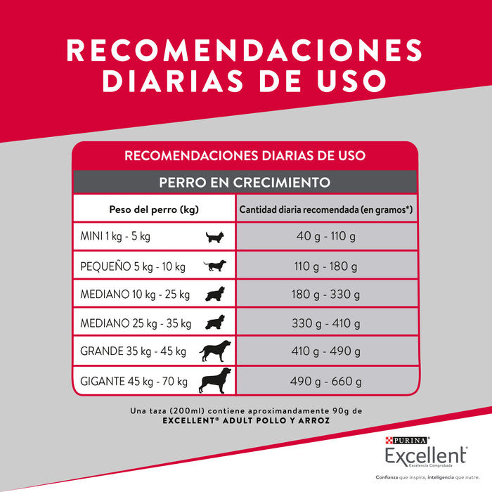 Purina® Excellent® Complete Pollo y Arroz, Alimento Seco Adultos, bulto de 4kg