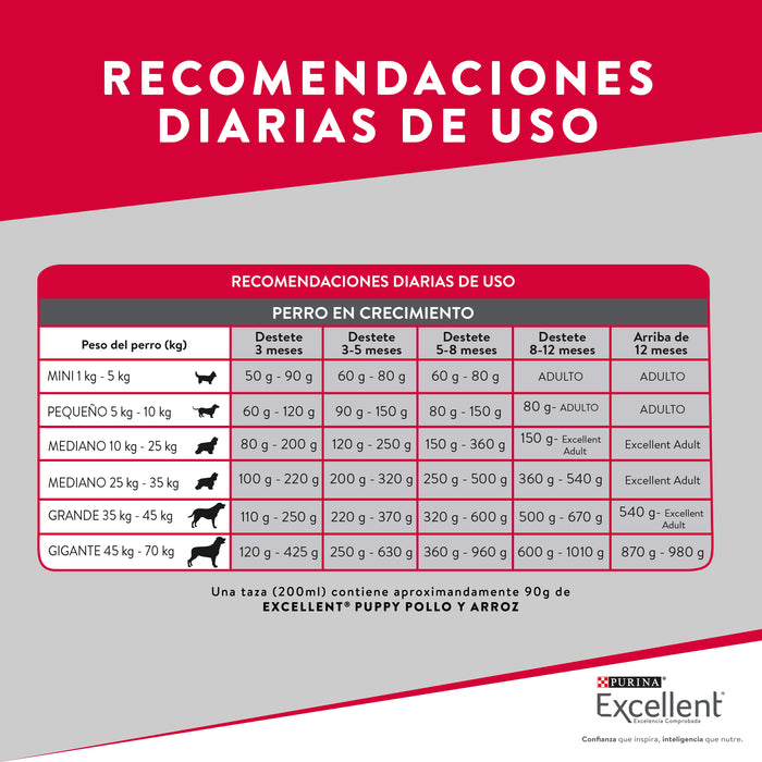 Purina® Excellent® Complete Pollo y Arroz, Alimento Seco Cachorro Razas pequeñas, bulto de 20kg