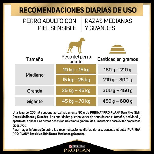 Purina® Pro Plan® Sensitive Skin Puppy Todas las Razas, Alimento Seco OptiDerma Salmón, bulto de 3kg