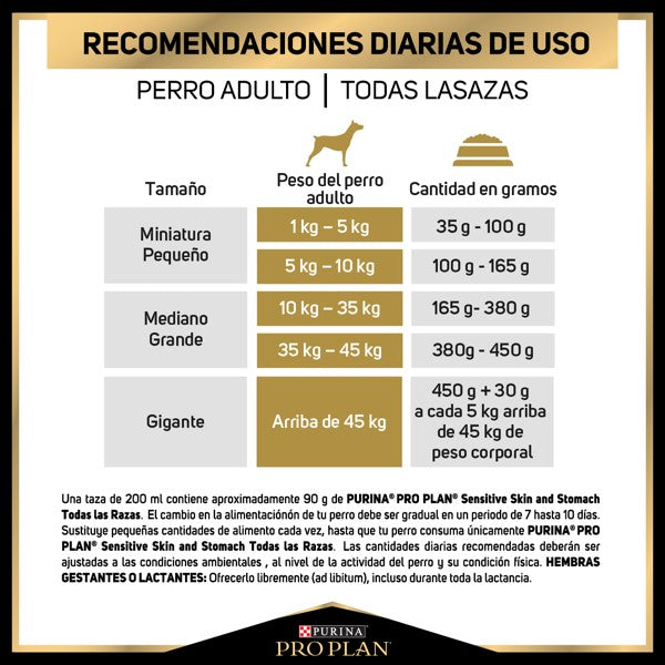 PURINA® PRO PLAN®SENSITIVE SKIN AND STOMACH PERRO TODAS LAS RAZAS 3.5 KG