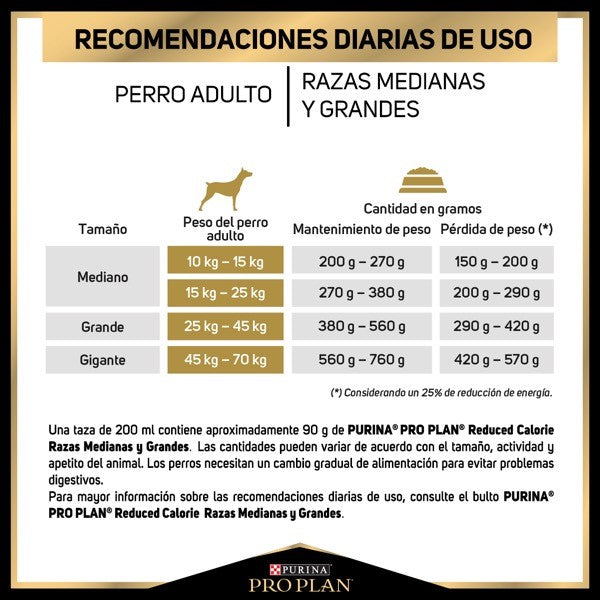 Purina® Pro Plan® Reduced Calorie Todas las Razas, Alimento Seco OptiFit Pollo, bulto de 10kg