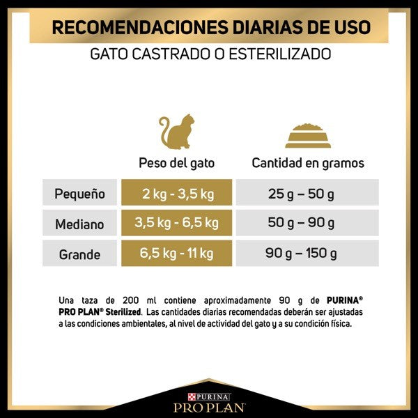 Purina® Pro Plan® Gato Sterilized, Alimento Seco OptiRenal Pollo, bulto de 7.5kg